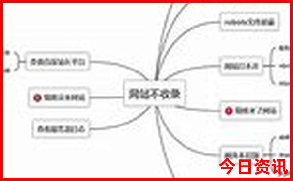 那拉提景区区间车线路